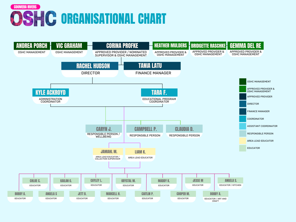 ORGANISATIONAL CHART.png